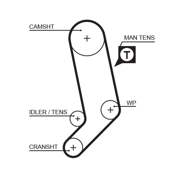 5323XS GATES