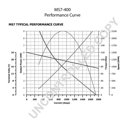 MS7-400