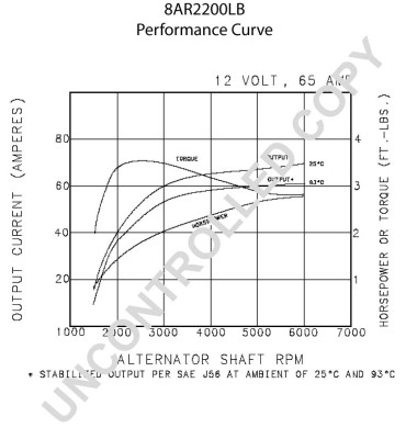 8AR2200LB