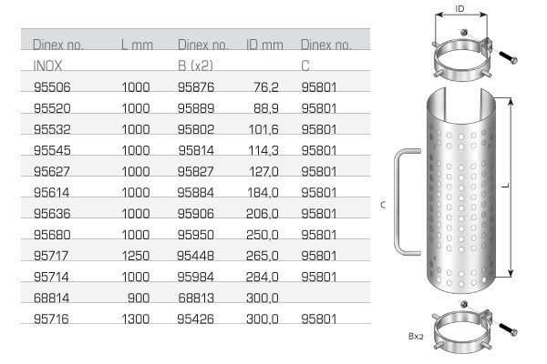 95802 DINEX