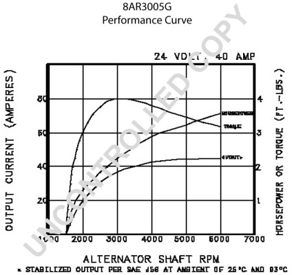 8AR3005G