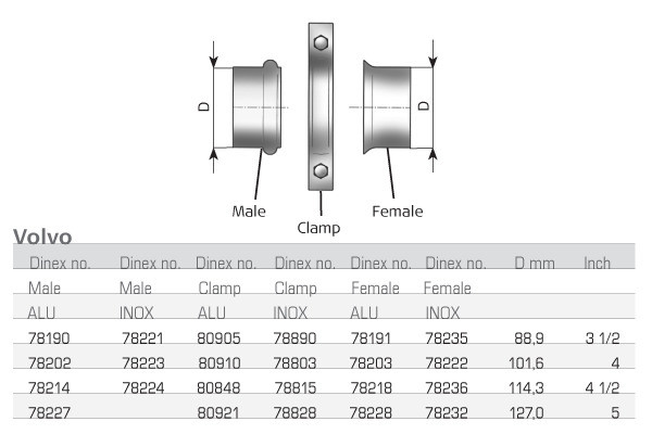 78203 DINEX