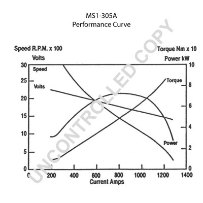 MS1-305A