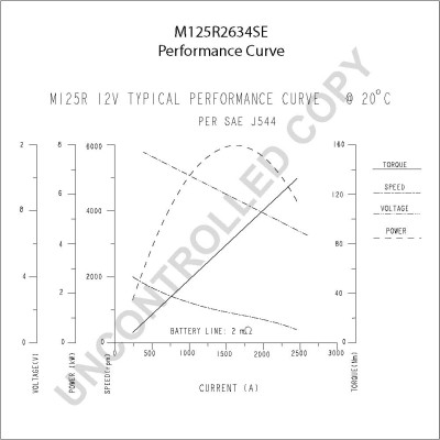 M125R2634SE