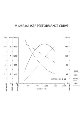 M125R3633SEP