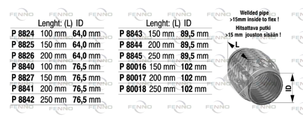 P80017 FENNO