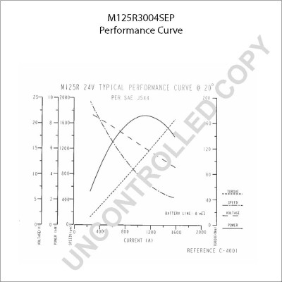 M125R3004SEP