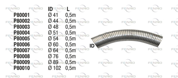 P80007 FENNO