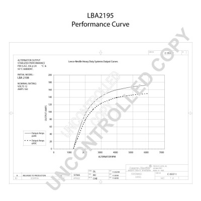 LBA2195