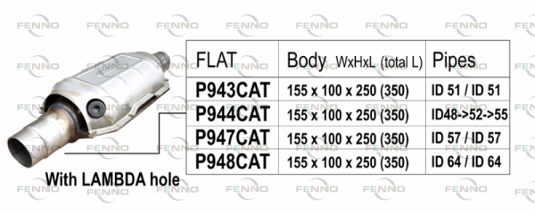 P948CAT FENNO