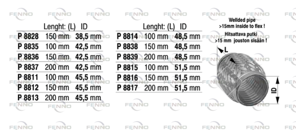 P8813 FENNO