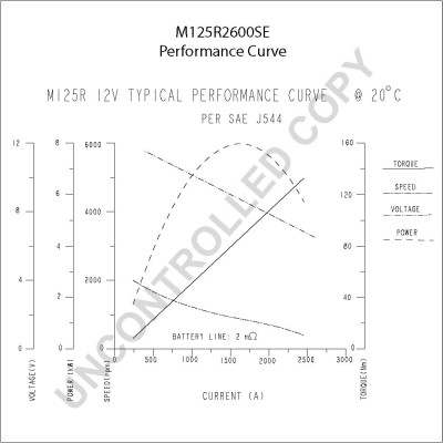M125R2600SE