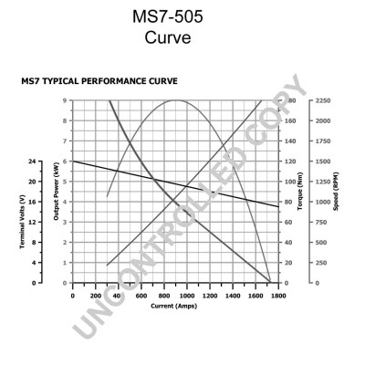 MS7-505