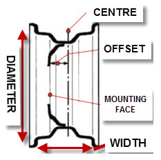 WHS2210FE-ISO | Rim | CTS LTD Webshop