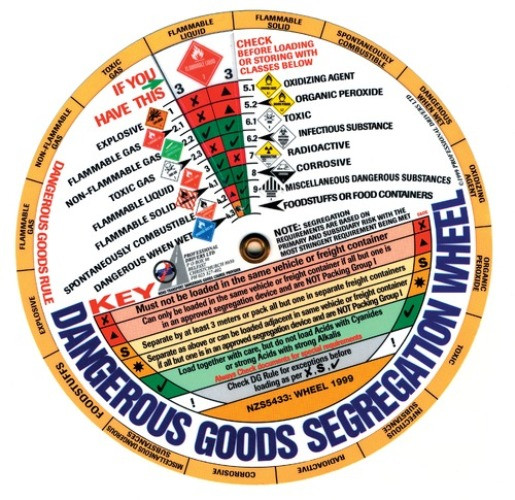 HS-DGWHEEL